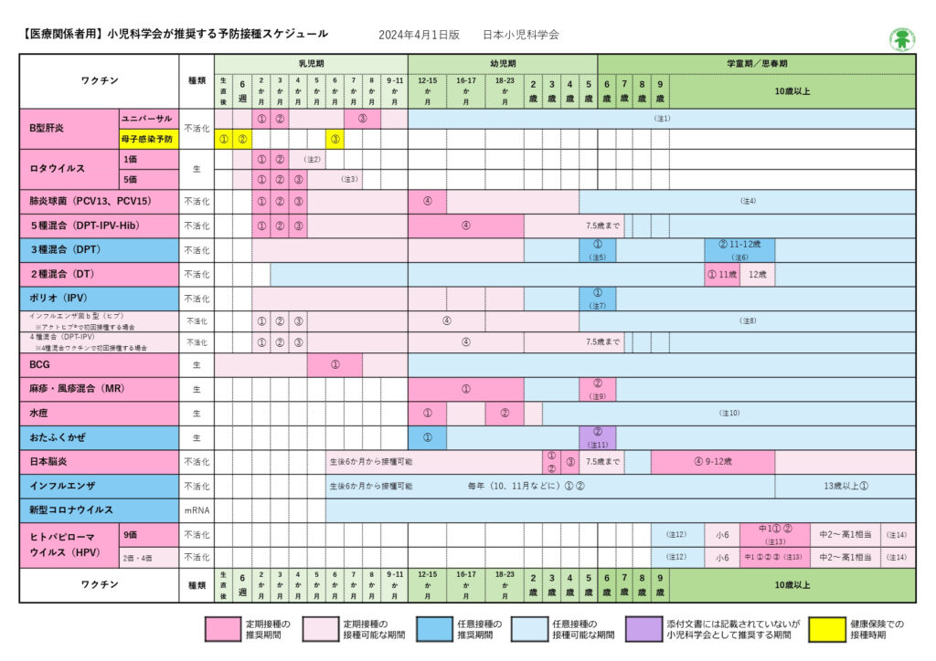 予防接種スケジュール