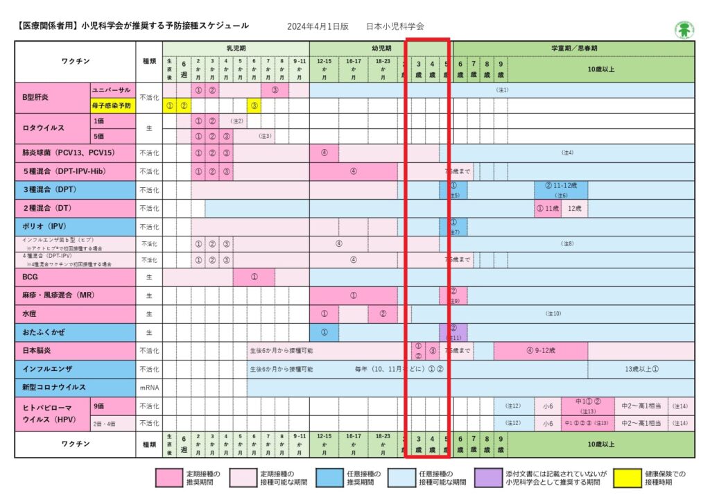 2-5歳の予防接種スケジュール