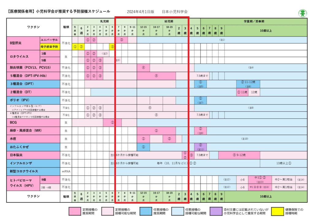 0-3歳の予防接種スケジュール