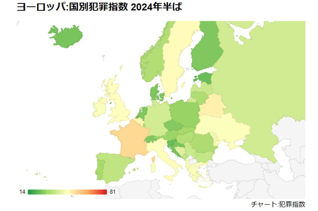 ヨーロッパ圏の犯罪指数
